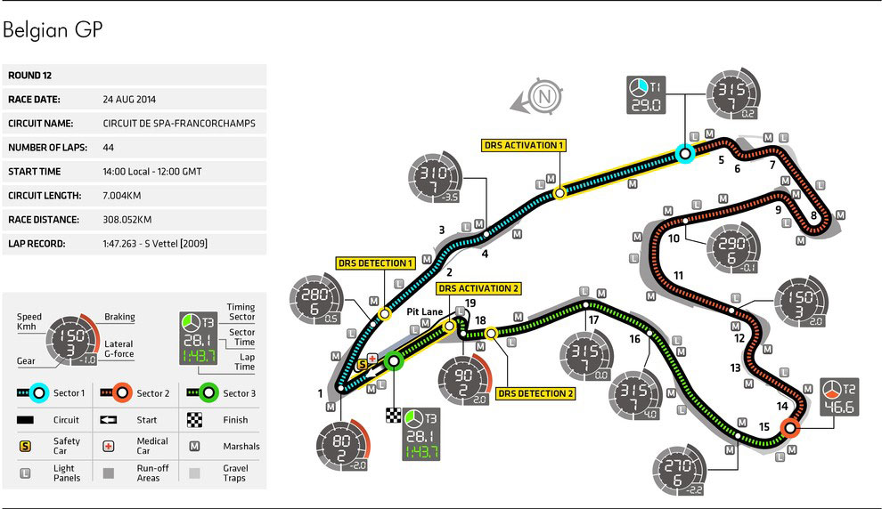 現地観戦ガイド 伝統のサーキットだけど容易にはオススメできないグランプリ ベルギーgp F1 Life