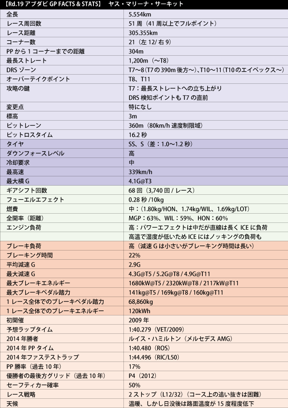 20151125_ARE-DATA