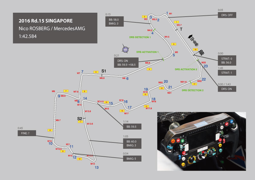 【シンガポールGP】ロズベルグの予選アタック、全ボタン操作解説