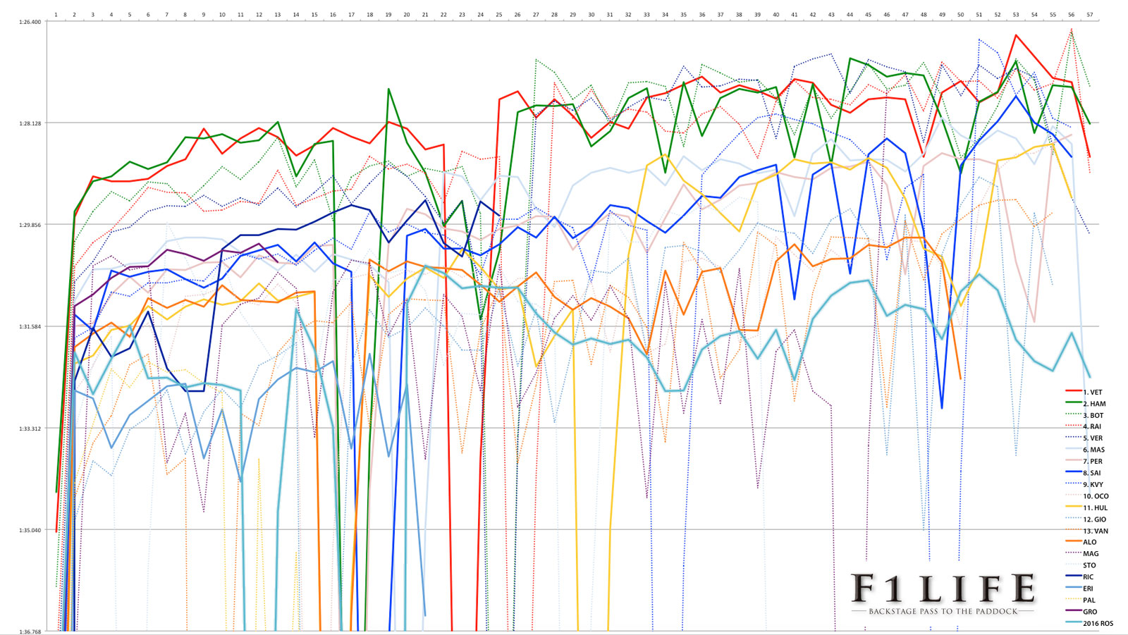 【Rd.1 AUS 徹底分析】クルージング完勝のフェッテル、見た目以上に遅いマクラーレン