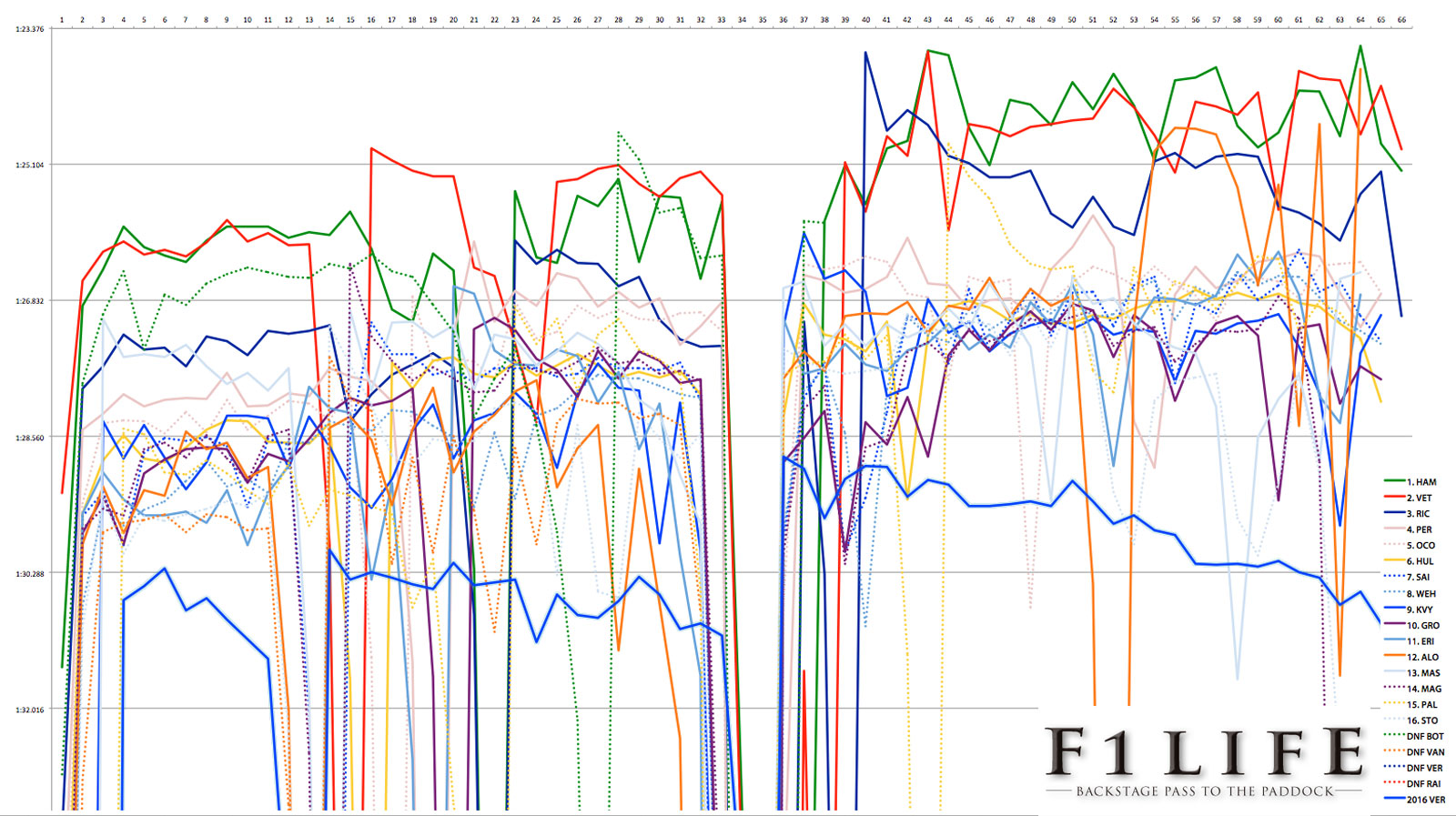 【Rd.5 ESP 徹底分析】最速フェラーリ痛恨のVSC戦略ミス、ハミルトンに勝利を献上