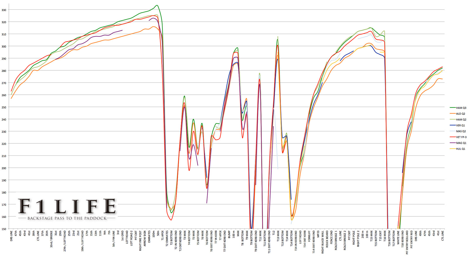 【Rd.16 JPN 徹底分析】車速データ比較で見えてくるマクラーレン・ホンダの弱点、レッドブルの強み