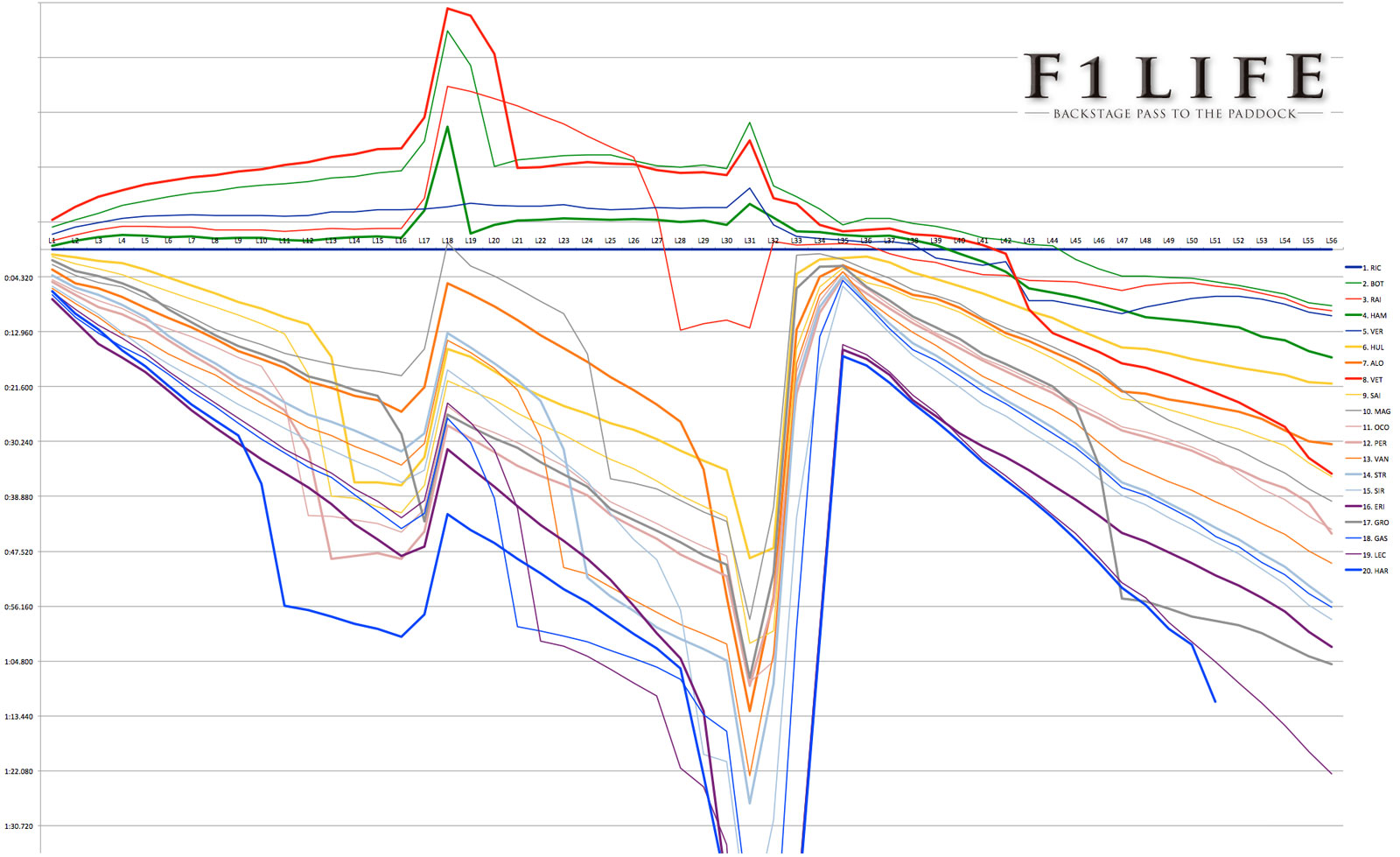 【Rd.3 CHN】徹底分析①：フェラーリ＆メルセデスAMG敗北の理由はSCのタイミングではなかった