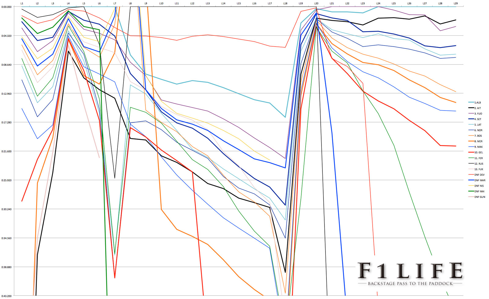【Rd.4 AZE】F2徹底分析：最速はARTとプレマ、アーデンとロシアンタイムは4〜5番手