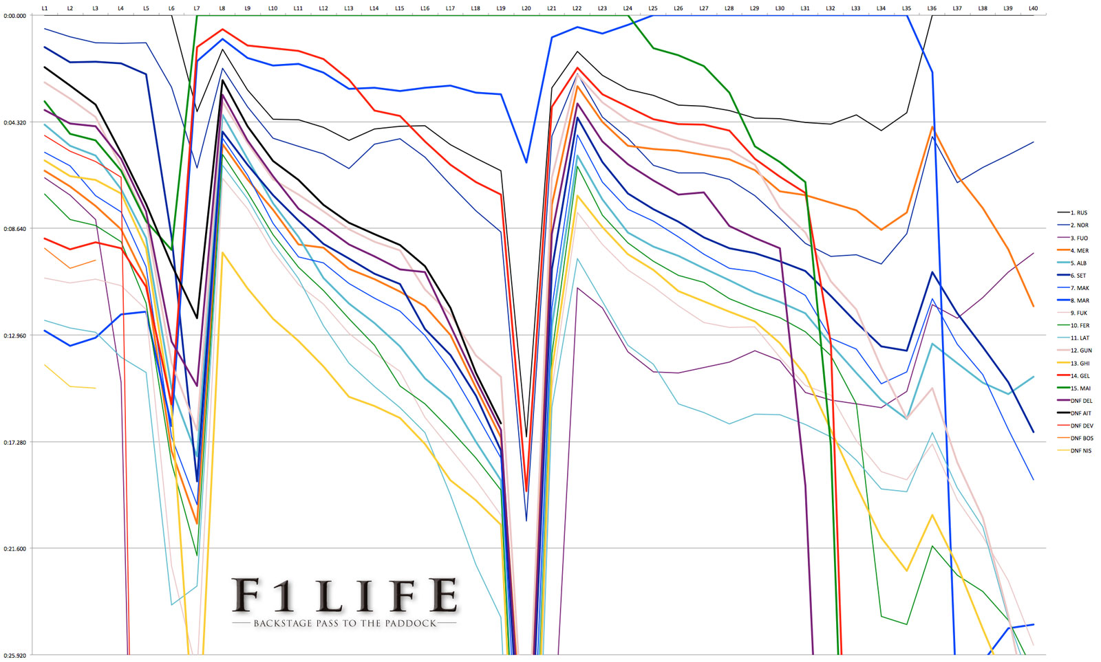 【Rd.9 AUT】FIA F2徹底分析：ARTラッセルが依然最速、マルケロフの挽回も光る