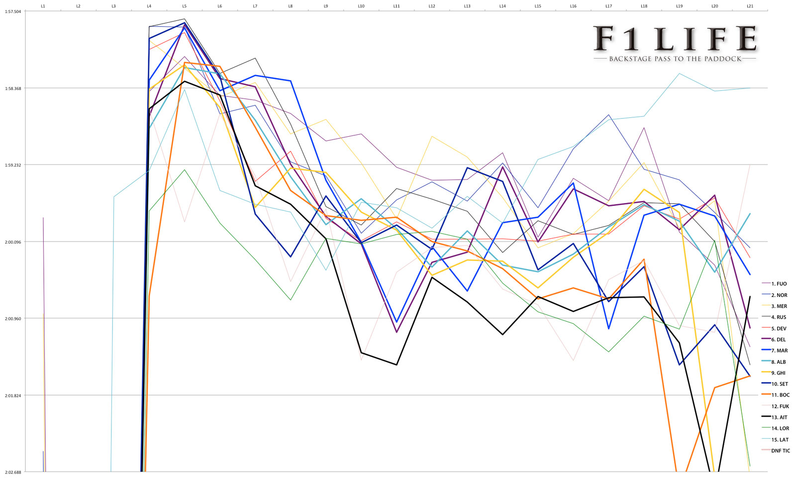 【Rd.21 ARE】FIA F2徹底分析：盤石ペースの上位勢。牧野任祐、優勝のチャンスもあったレース