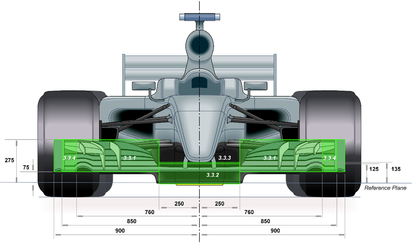 F1ギョーカイ用語】「Y250（わい・とぅーふぃふてぃ）」 – F1LIFE