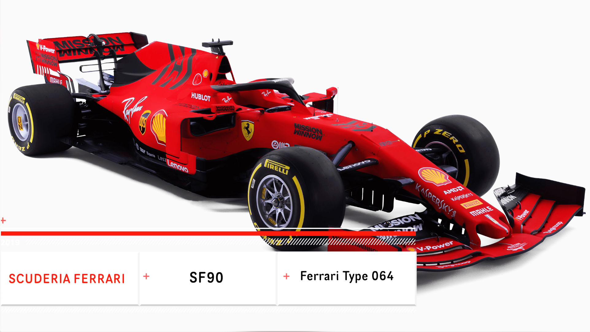 【F1LIFE CHANNEL】2019年F1新車解説：フェラーリSF90、カウルの下に隠された総合パッケージ進化 ＆ オフレコ話