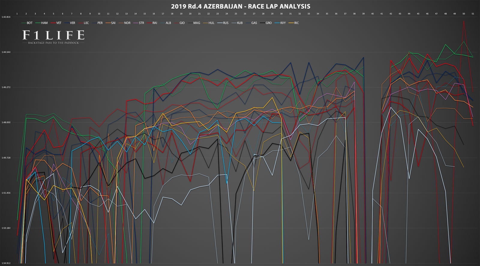【Rd.4 AZE・徹底分析③】見た目以上に完全支配のメルセデスAMG、予選から全てを見誤ったフェラーリ