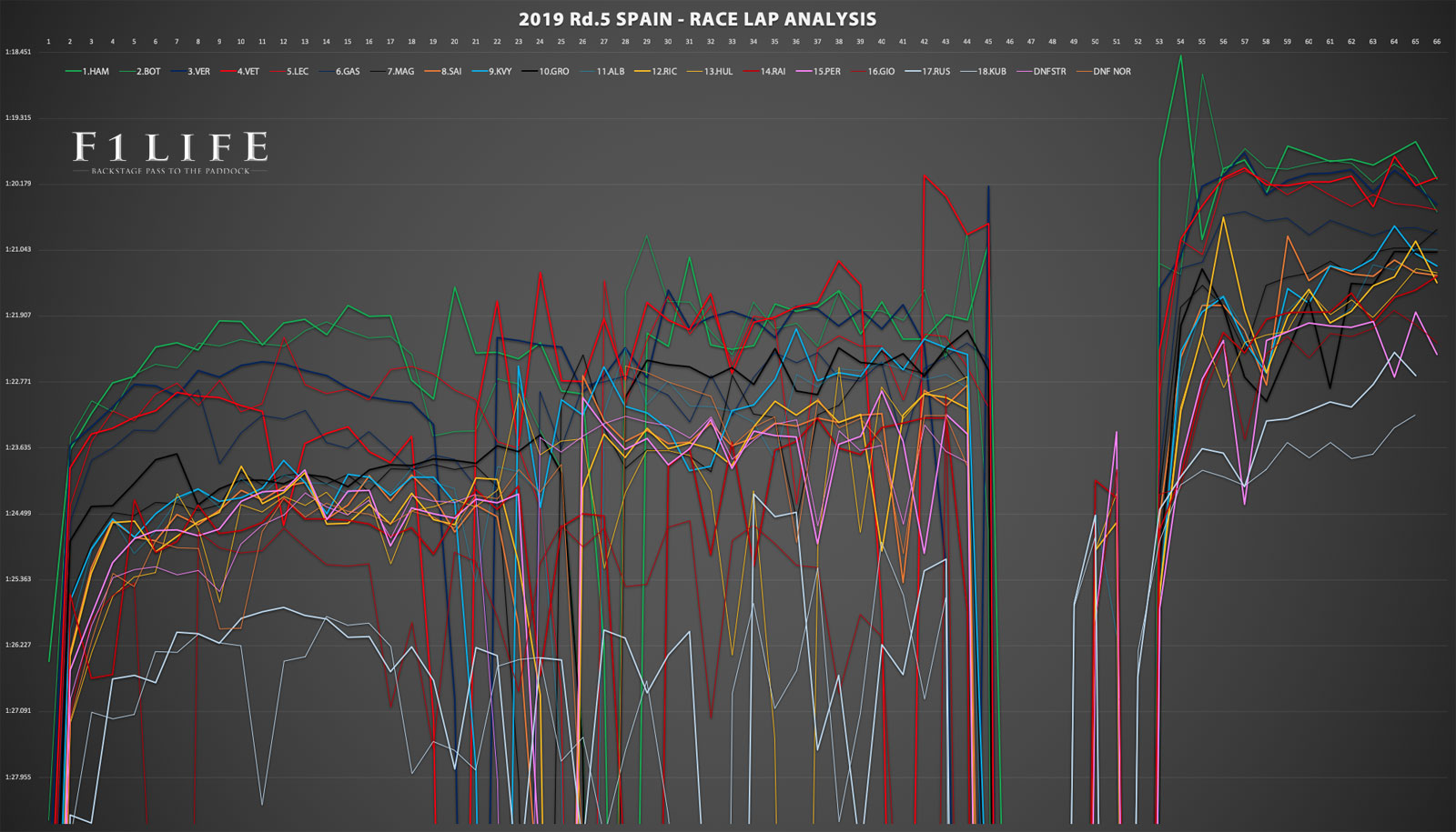 【Rd.5 ESP・徹底分析③】メルセデスAMG圧勝、二度に渡る判断ミスで3位争いの可能性さえ失ったフェラーリ