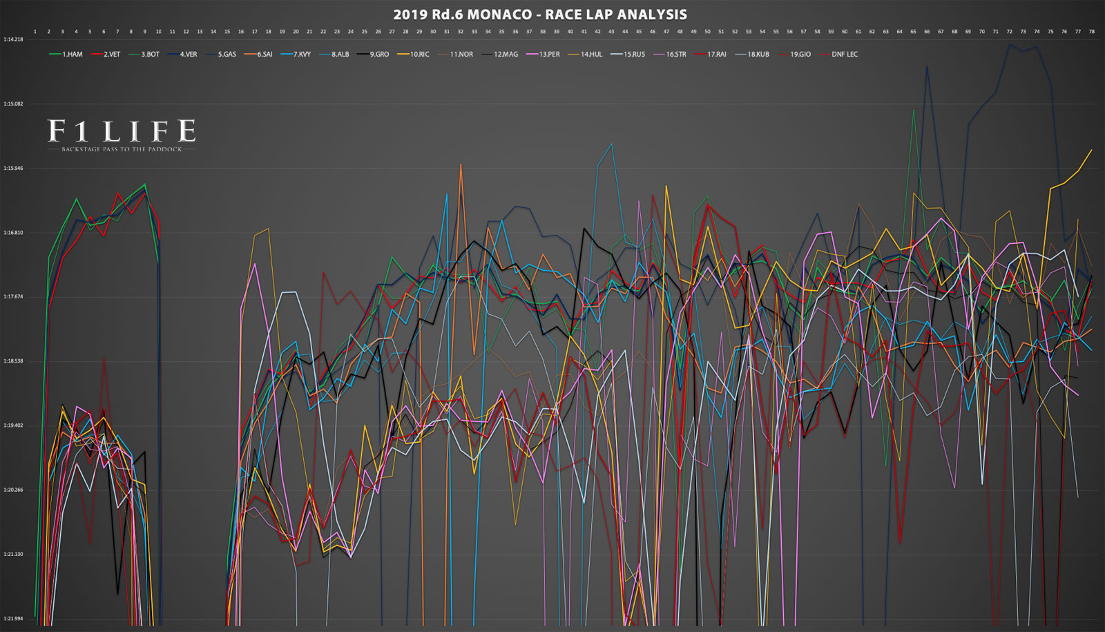 【Rd.6 MCO・徹底分析③】タイヤ選択ミスをカバーしたメルセデスAMG、最後まで勝ちにこだわったレッドブル