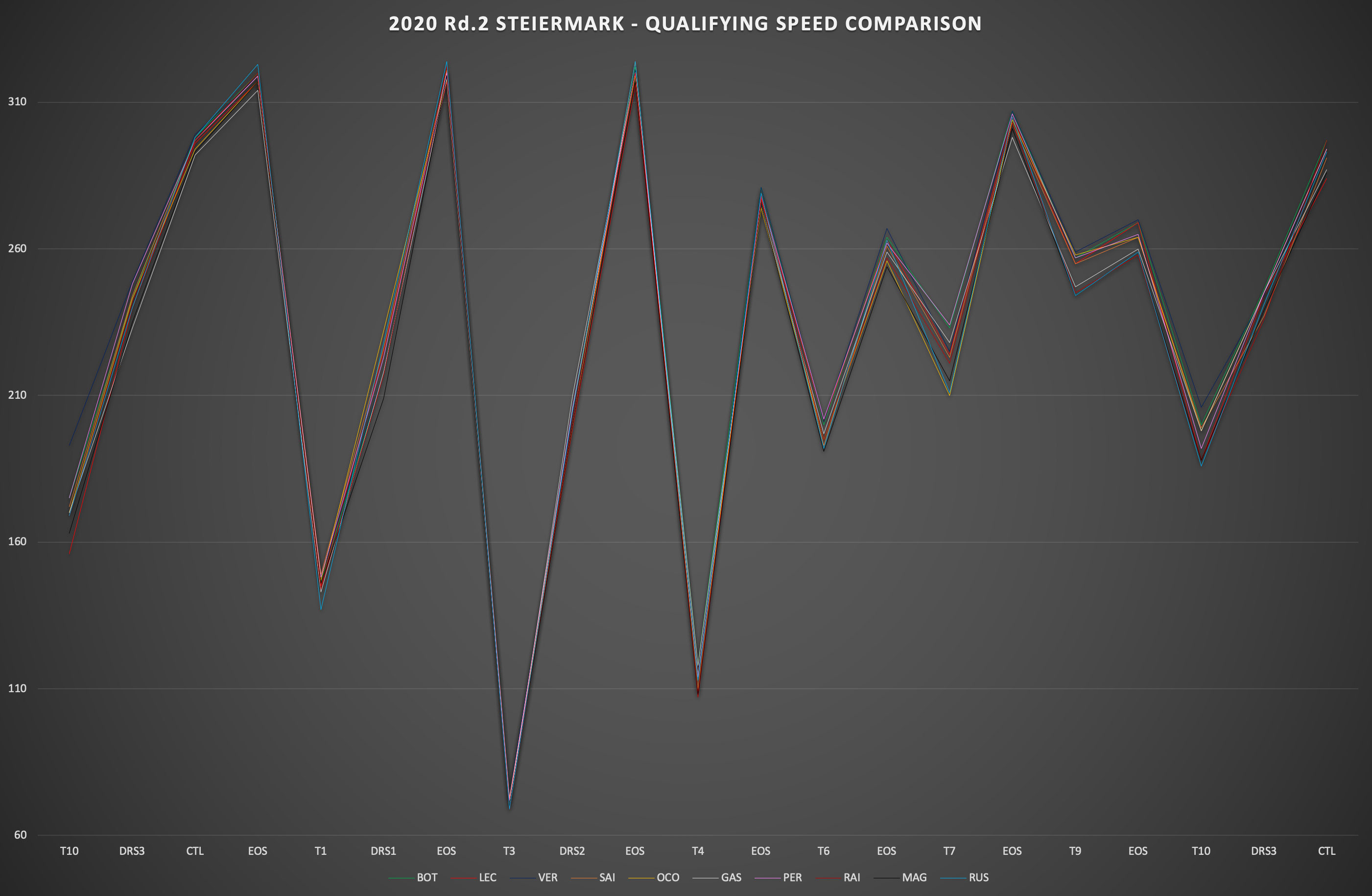 【2020 Rd.2 STE】徹底分析③：予選比較、ホンダは決勝モードが弱点? 長所をなくしたフェラーリ