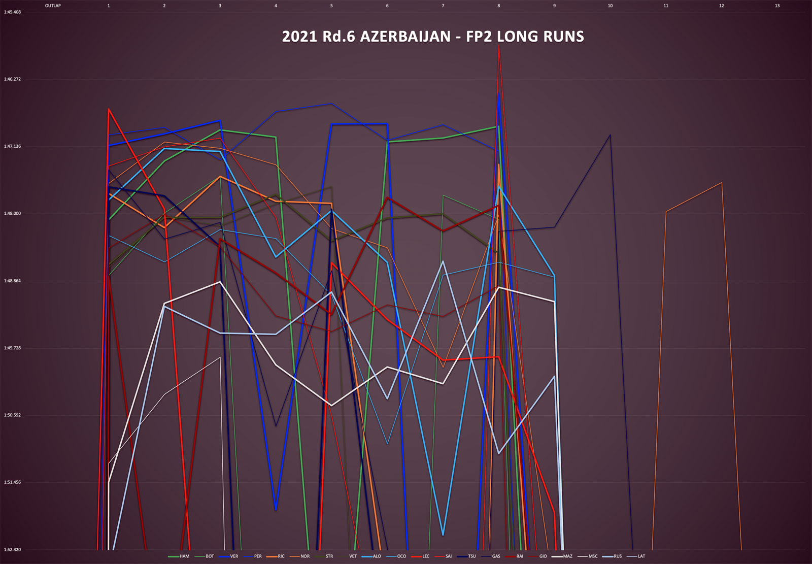 【2021 Rd.6 AZE】金曜総括：レッドブル最速・メルセデスAMG失速。アプローチを変えた角田裕毅