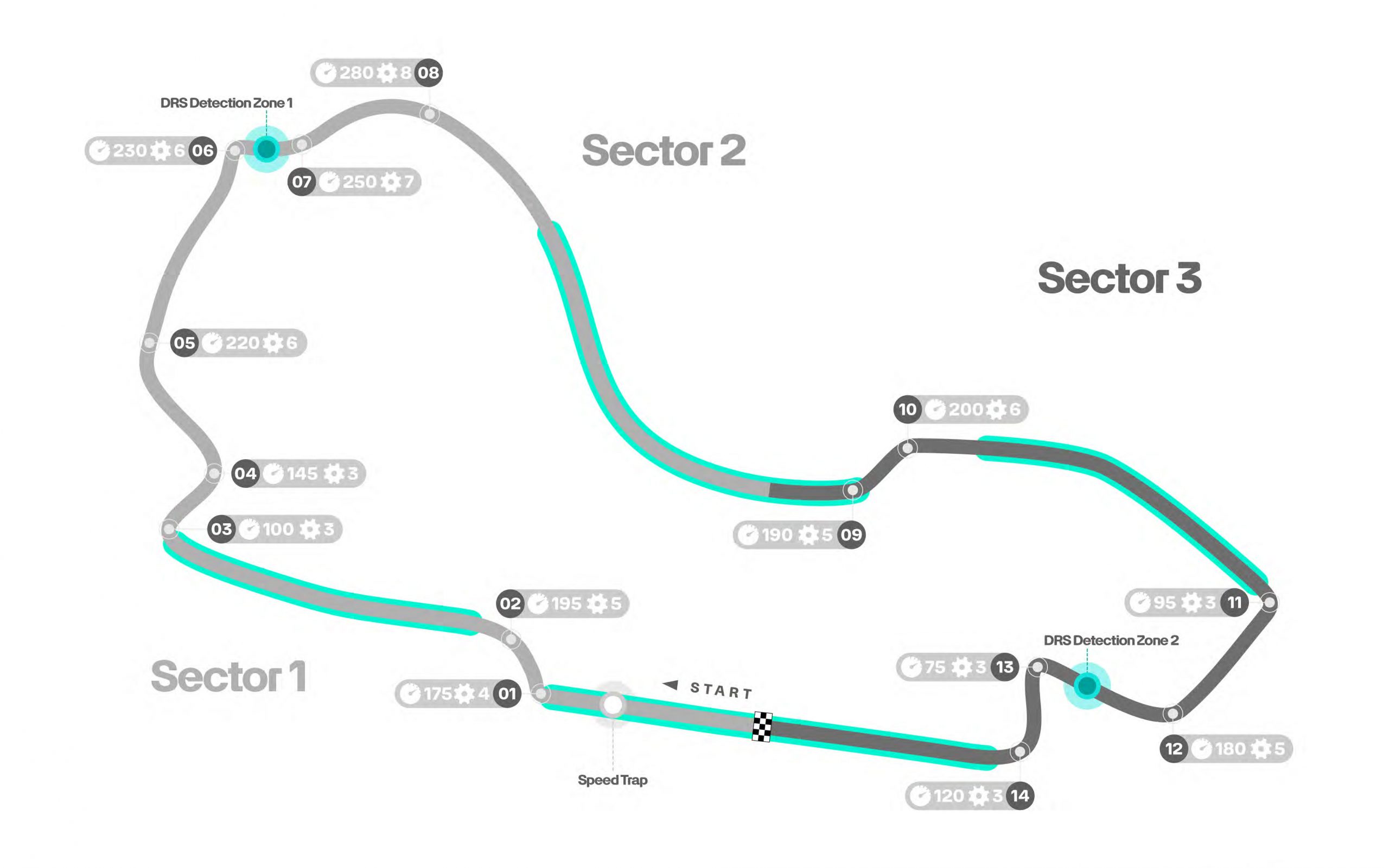 【FP総括】低速・中低速の優位が生きたフェラーリ【セグメント】 – F1LIFE