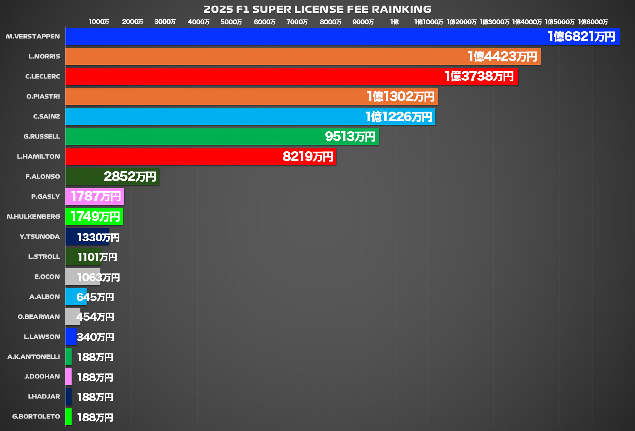 2025年エントリーフィー高額ランキング！ – F1LIFE