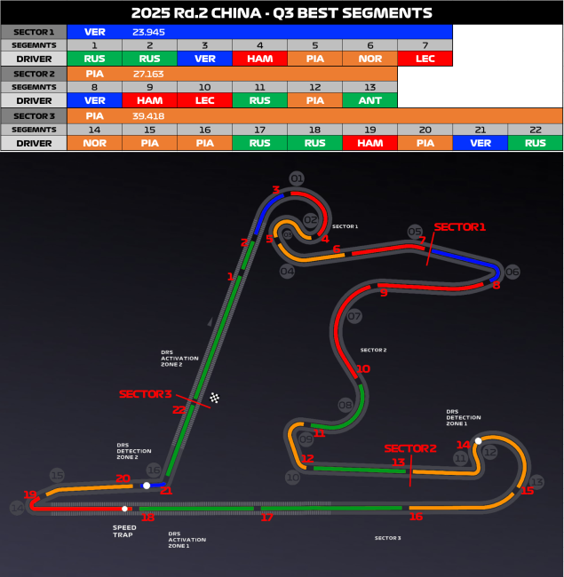 【予選】低速域で速さを見せたレーシングブルズ【ミニセクター】 – F1LIFE