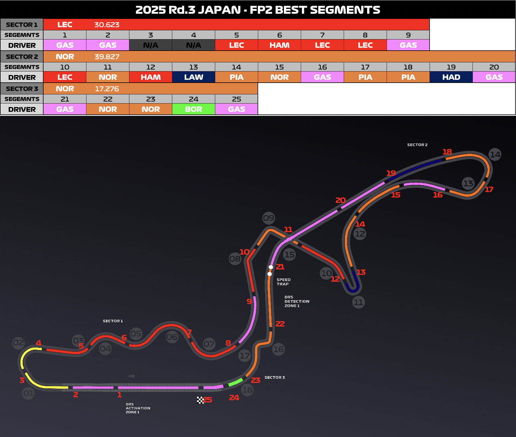 【金曜】真逆のマクラーレンとフェラーリ、大博打のアルピーヌ【ミニセクター】 – F1LIFE