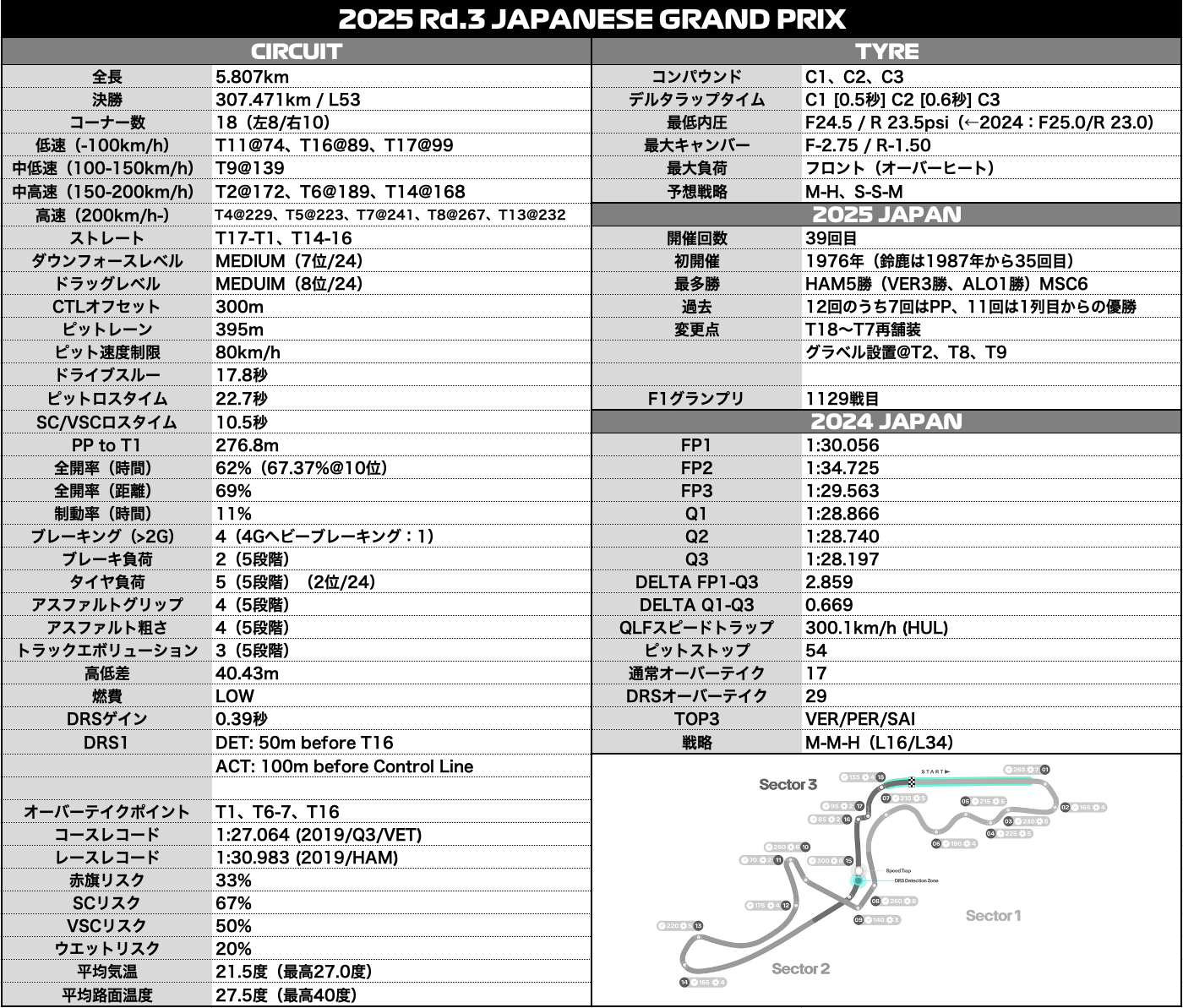 F1日本GP 2014オートグラフ入りパンフレット 信頼 公式ショップ】 F1日本GP 2014オートグラフ入り