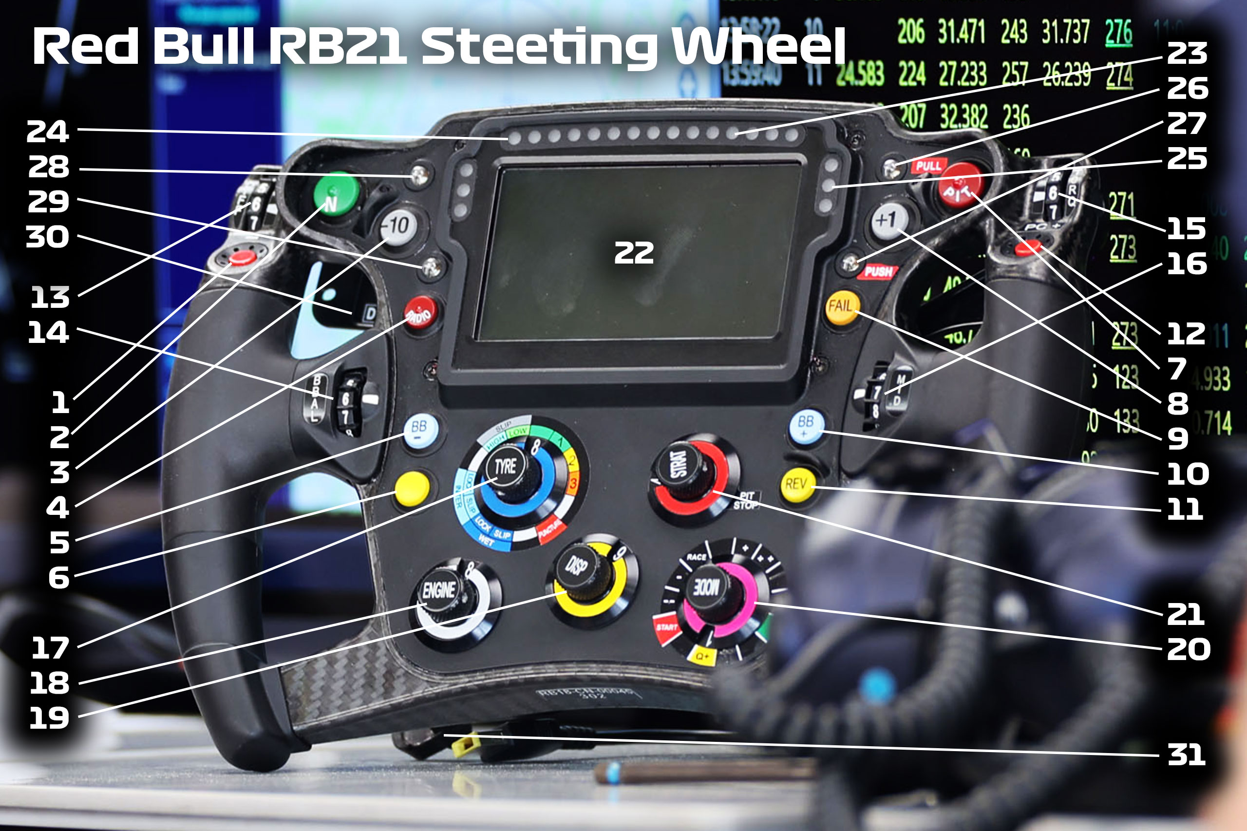 特別記事】角田裕毅のレッドブルRB21ステアリング徹底解説【全ボタン