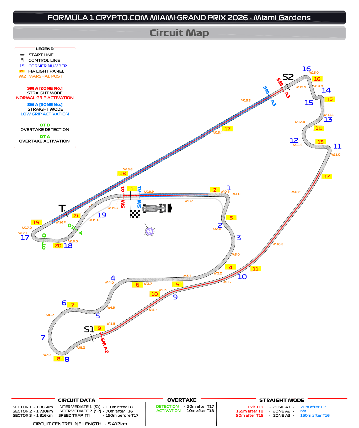 【予選】ストレート重視をさらに磨いたメルセデスAMG【セクター】 – F1LIFE